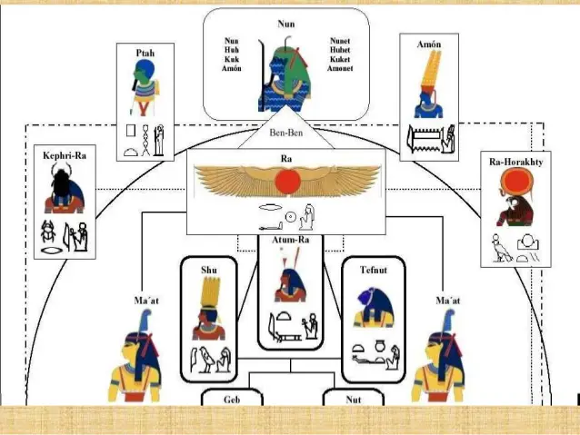 Mitología egipcia 11